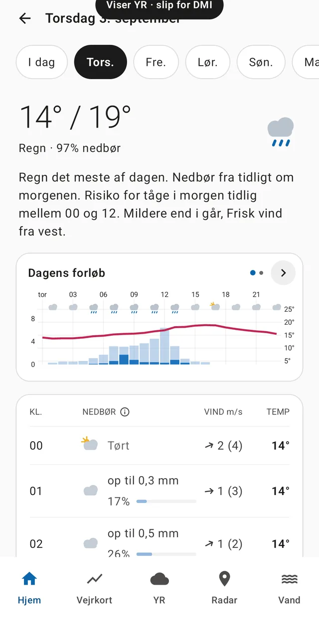 Same day, same second — the finger is held down, and Yr says 14°/19° with rain for most of the day.