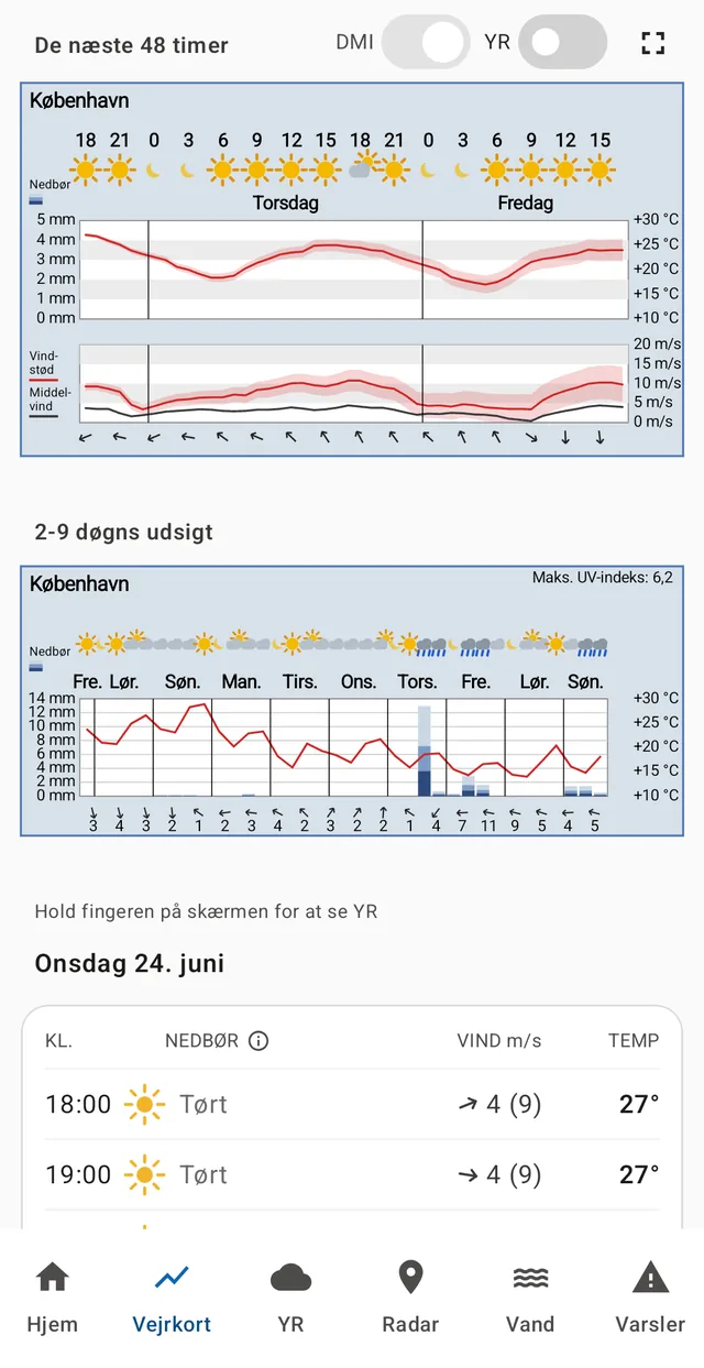 Meteogram, full screen