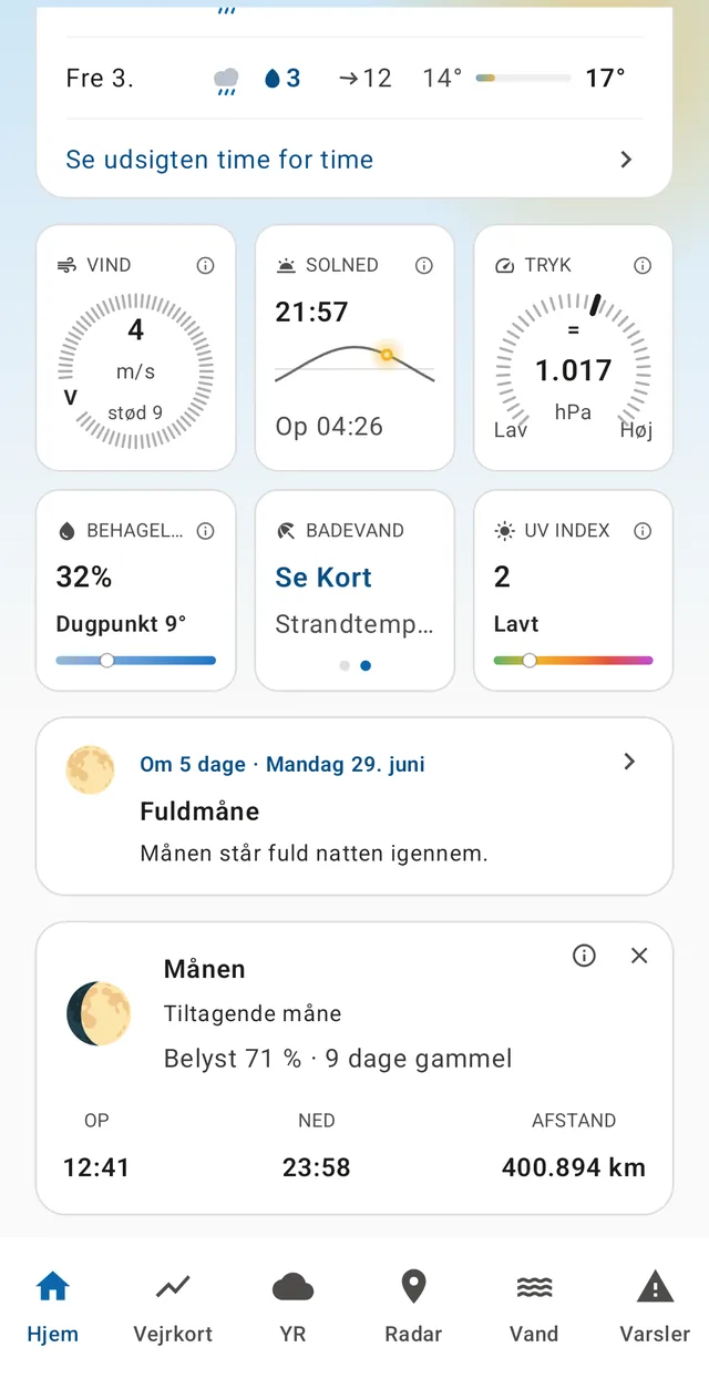 Wind, sun, pressure, humidity, bathing water and UV. Tap ⓘ for the reasoning behind the number.