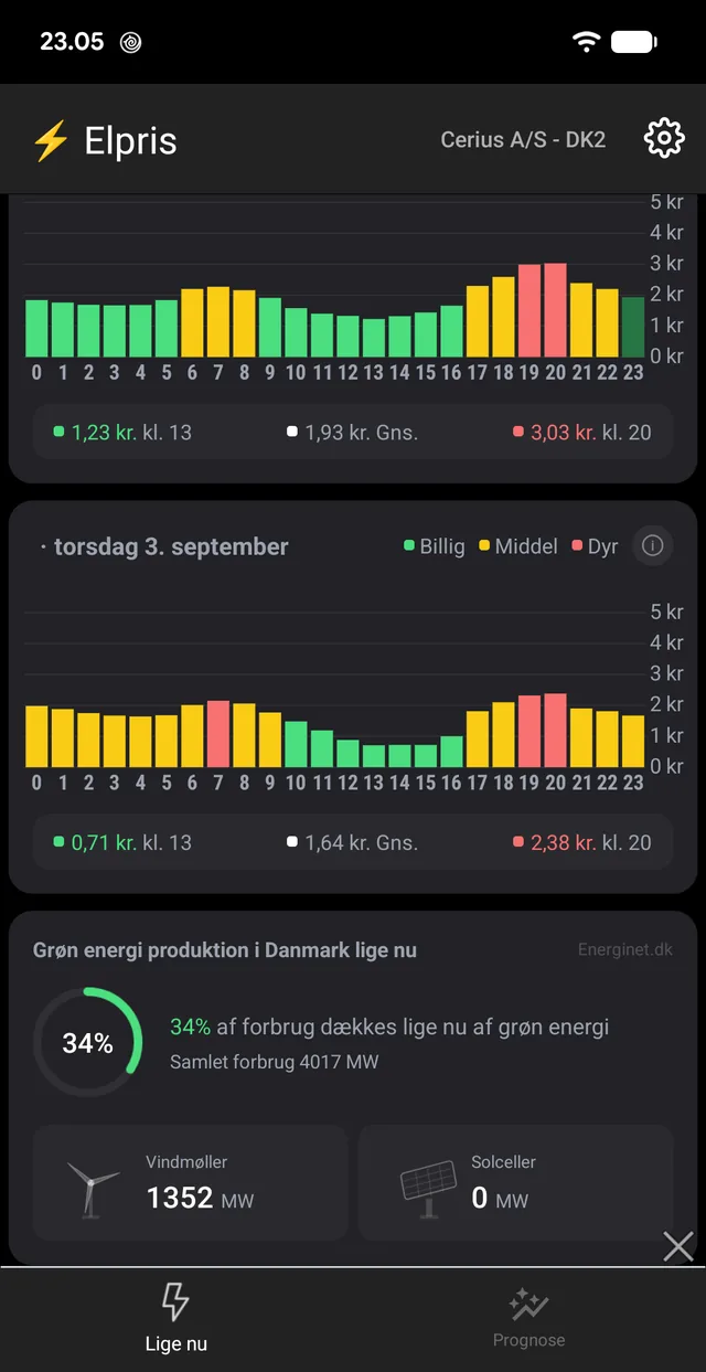 Today and tomorrow, and at the bottom how much of consumption is currently covered by wind and solar.