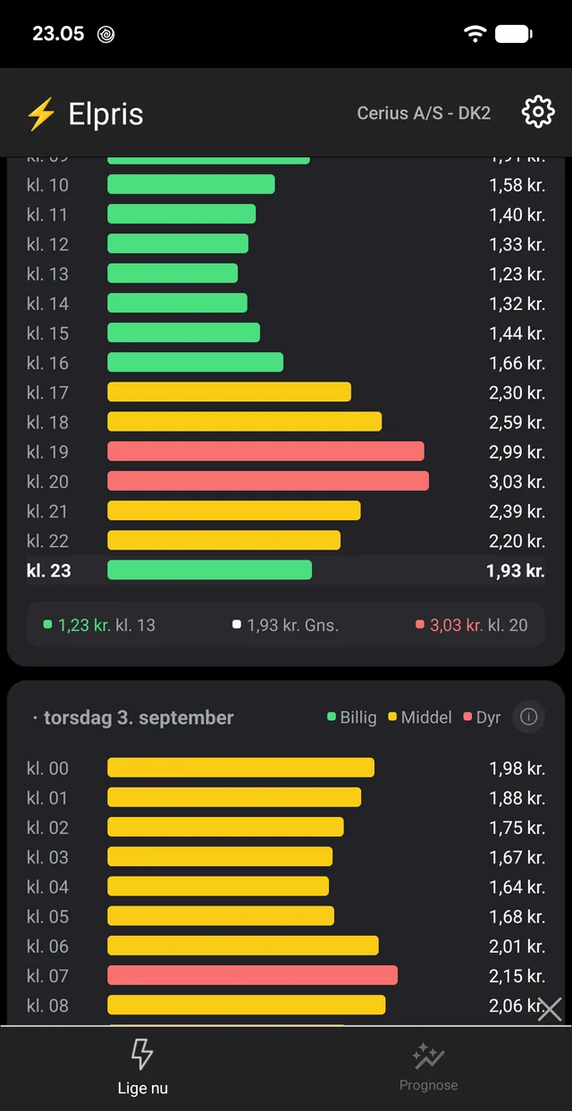 The list view: every hour with a bar and an amount, the current hour highlighted.