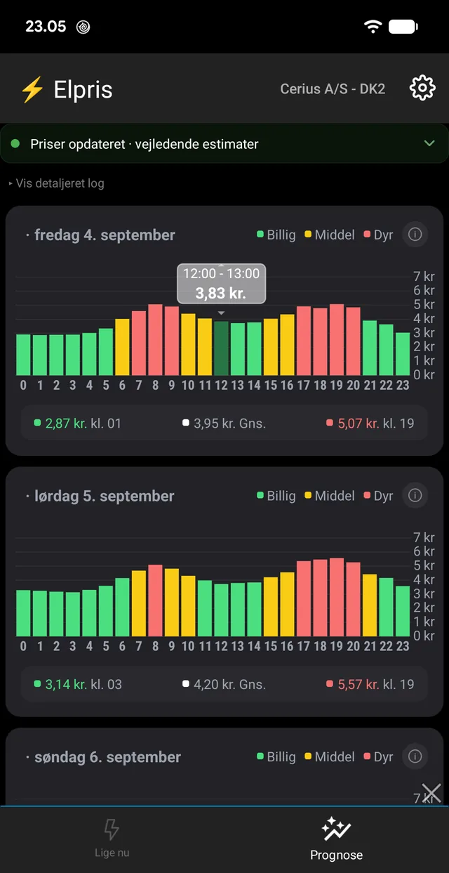 Three days ahead in the same chart as the rest of the app — with cheapest, average and most expensive hour.